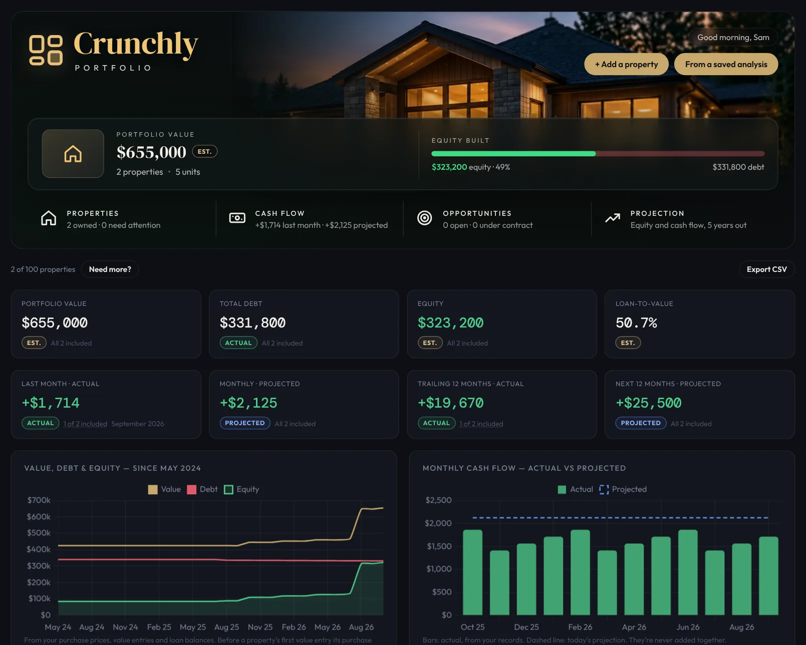 Crunchly Portfolio overview showing portfolio value, equity, debt, cash flow and value history charts